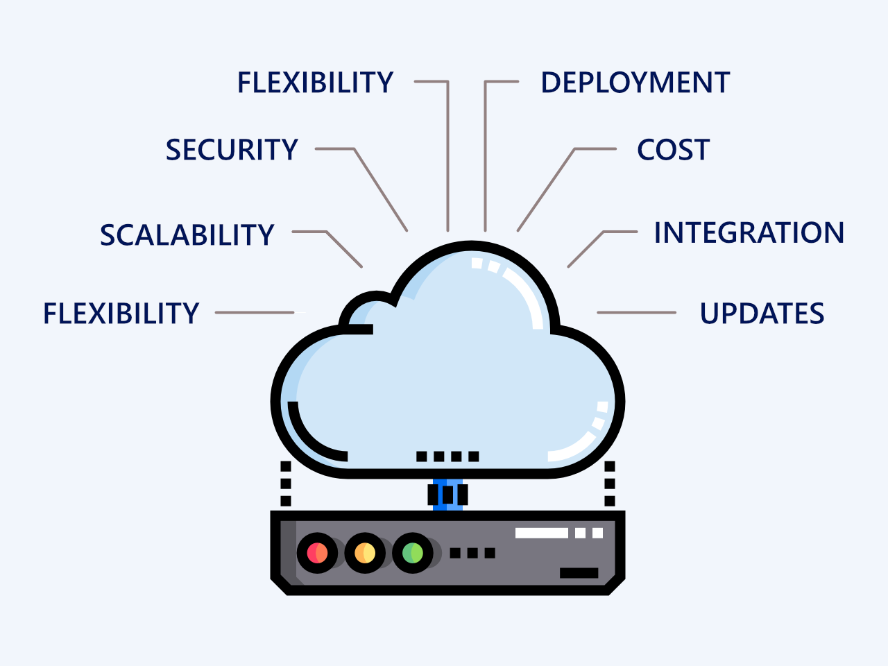 Affordable Cloud-Based CRM: Elevate Customer Relationships