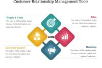 Crm