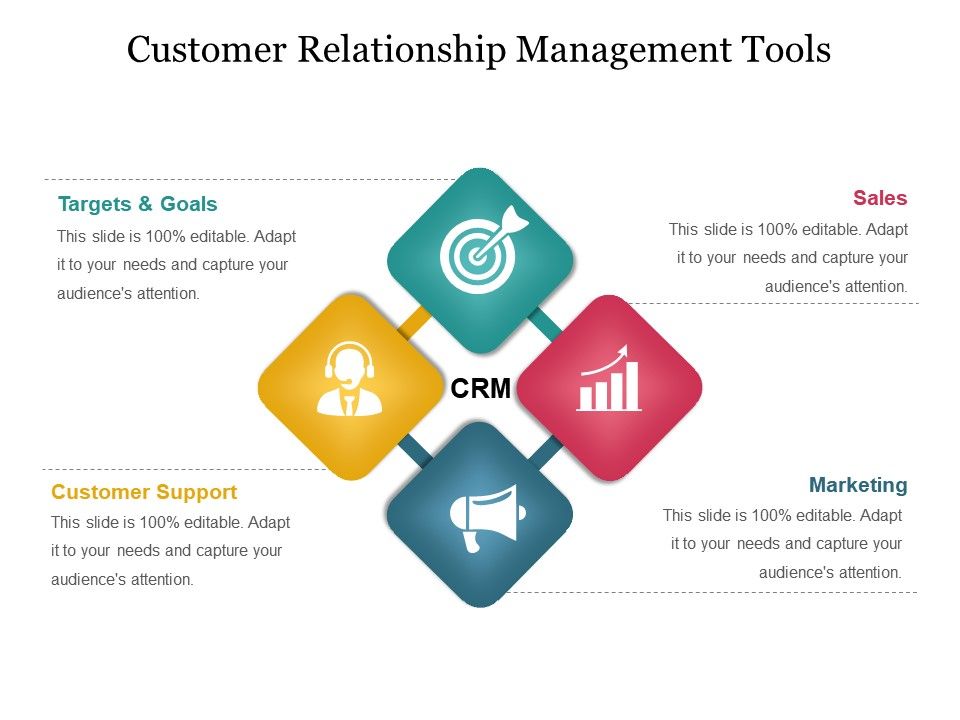 Crm